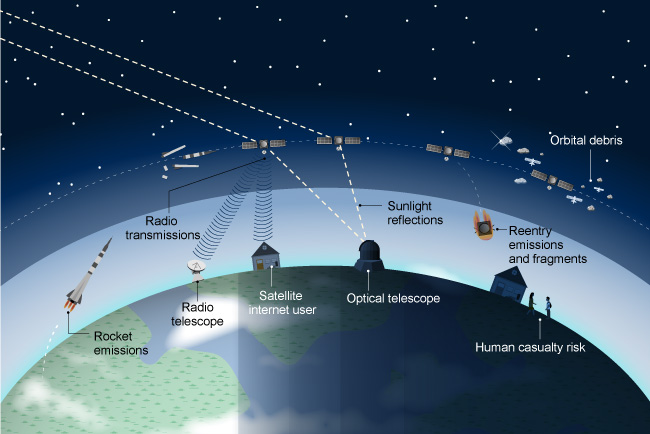 GAO urges review of satellites' environmental impacts